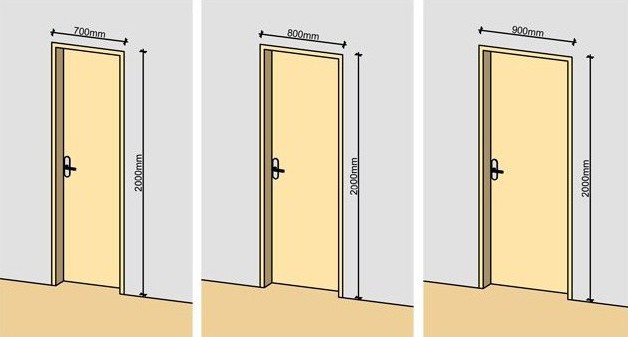 Размер стандартных межкомнатных дверей