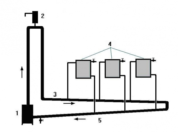 Обвязка котла отопления схема