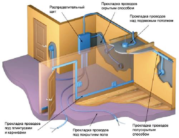 Электропроводка в панельном доме, схема