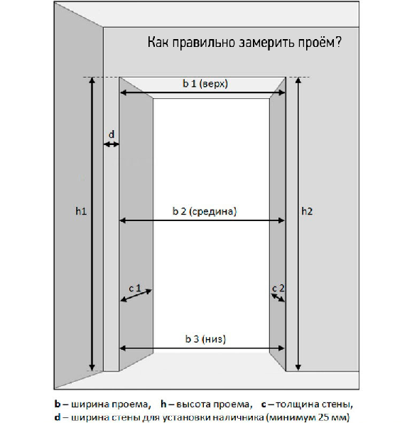 Какой размер дверного проема для установки двери
