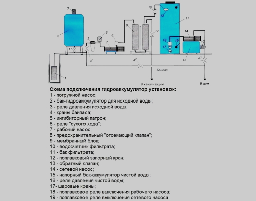 Как подключить гидроаккумулятор для систем водоснабжения схема