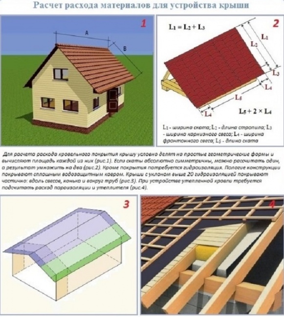 Как правильно сделать крышу дома двухскатную