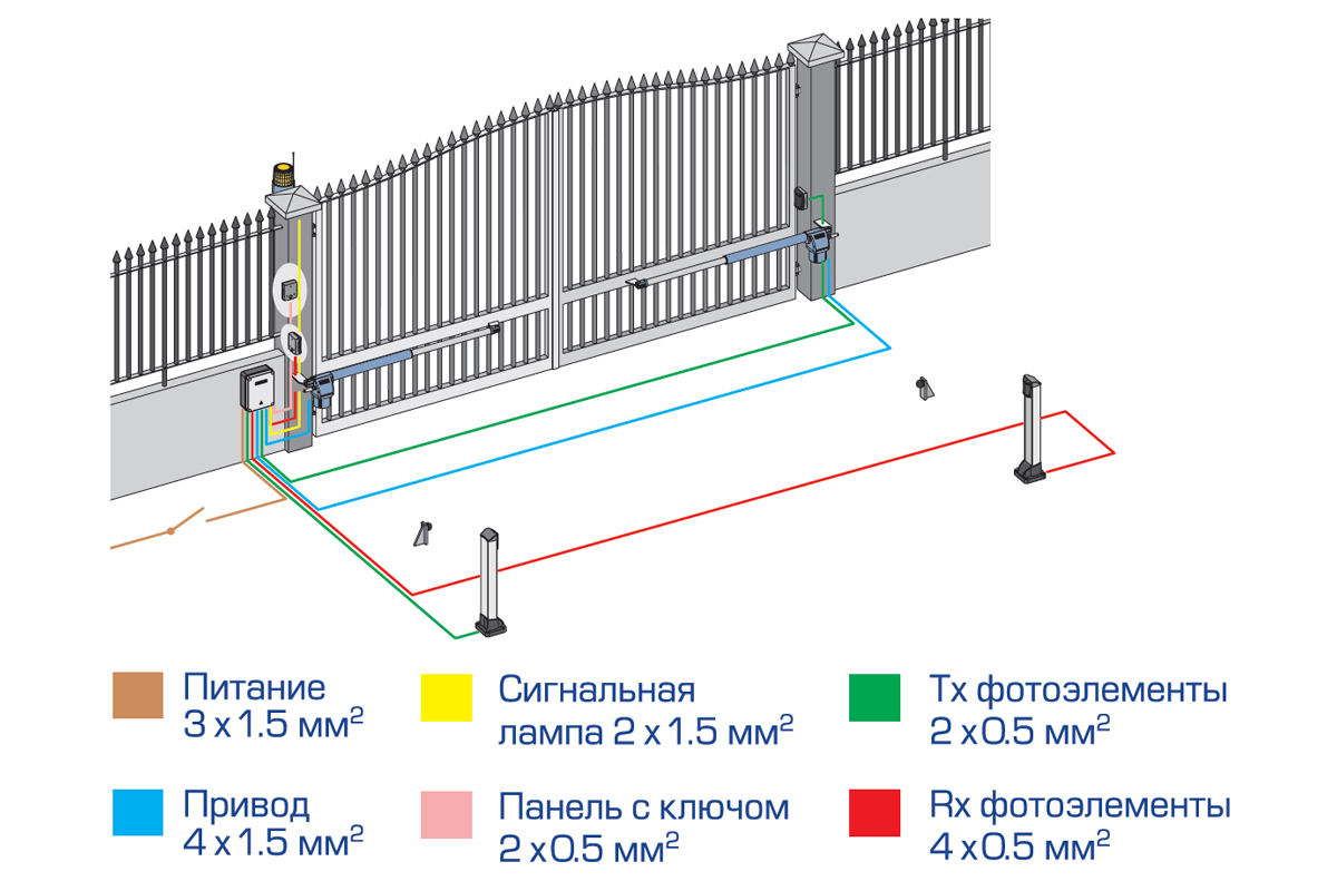 Схема автоматики ворот