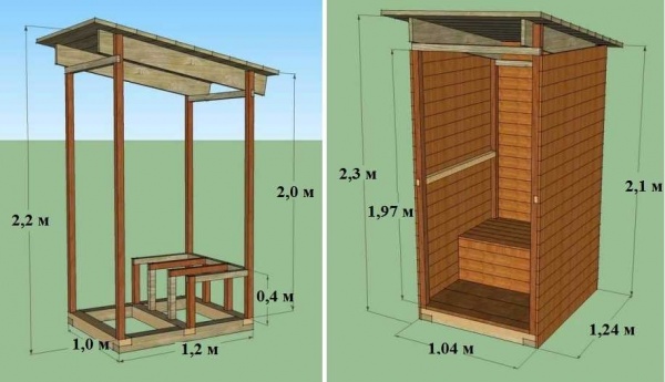  дачного туалета с душем: выбор схемы и инструктаж по строительству