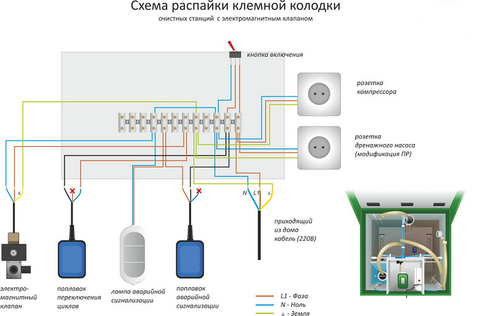 Схема подключения живая вода