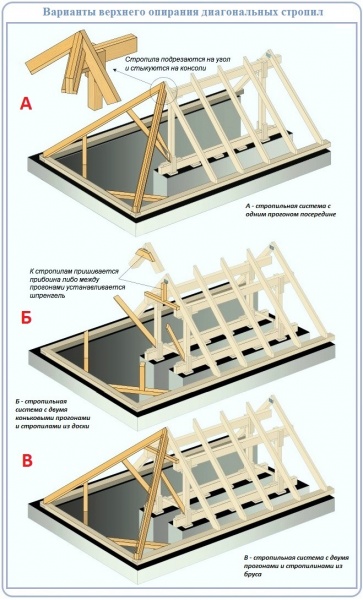 Фото каркас вальмовой крыши