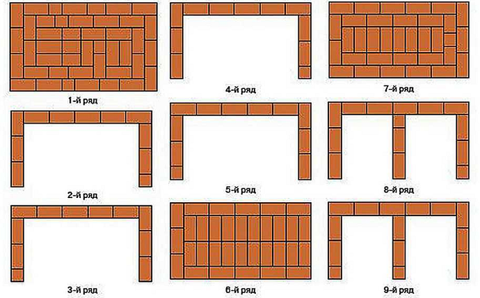 Особенности чертежа, монтажа печи-барбекю из кирпича | Печи, Камины, барбекю | Дзен