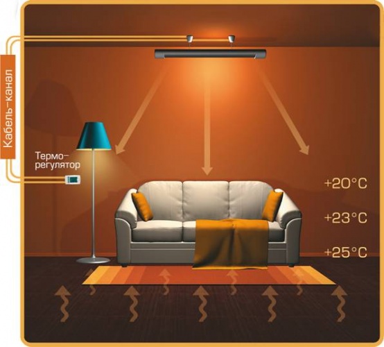 картинка установки над диваном, кроватью или столом