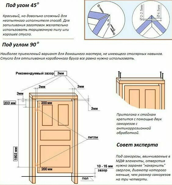 Двери мдф размер коробки