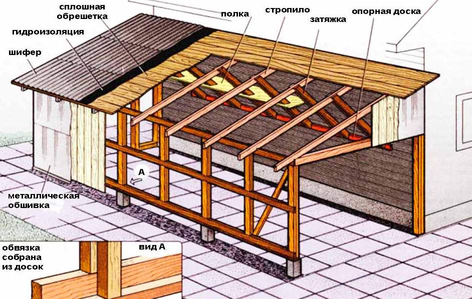 Рекомендации по обустройству односкатной крыши для дома своими руками пошагово