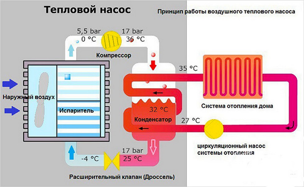 Тепловой насос для отопления дома воздух вода