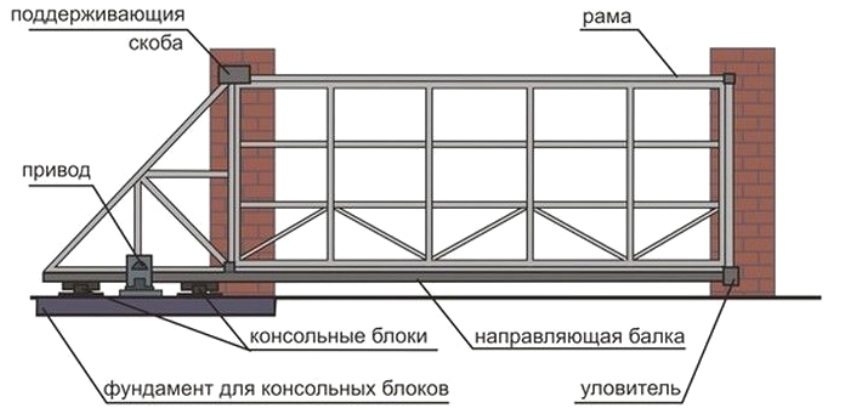 схема консольных ворот