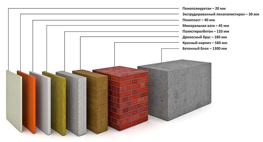 толщина стен из разных материалов