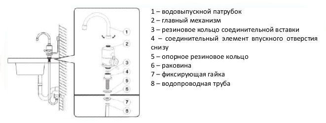 Схема проточного крана