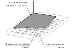 Изоляция пола изолоном