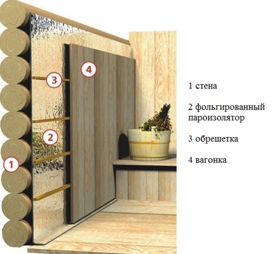 Схема пароизоляции бани при помощи отражающего утеплителя