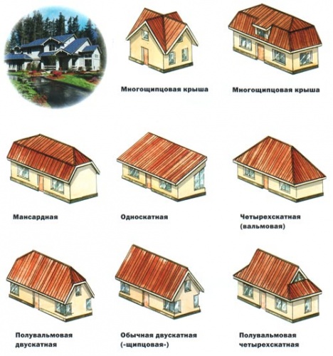 основные виды макетов крыш каждого дома