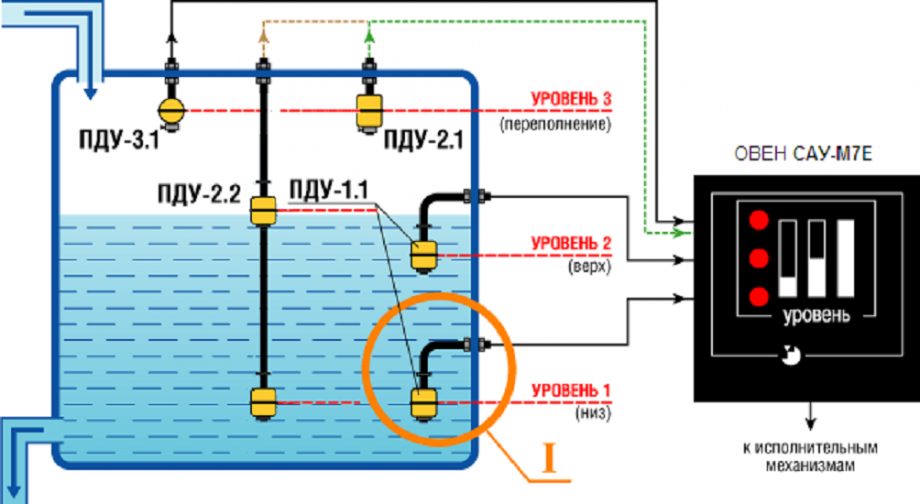 Поплавок для насоса схема подключения