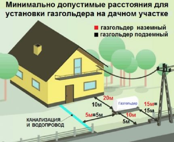 Автономная газификация дома