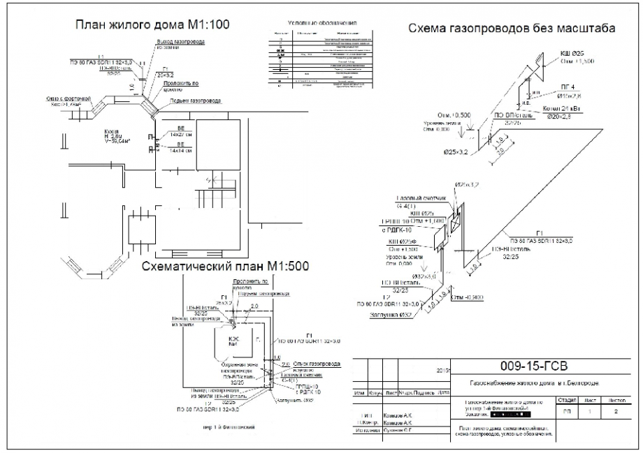 План газификации частного дома пример