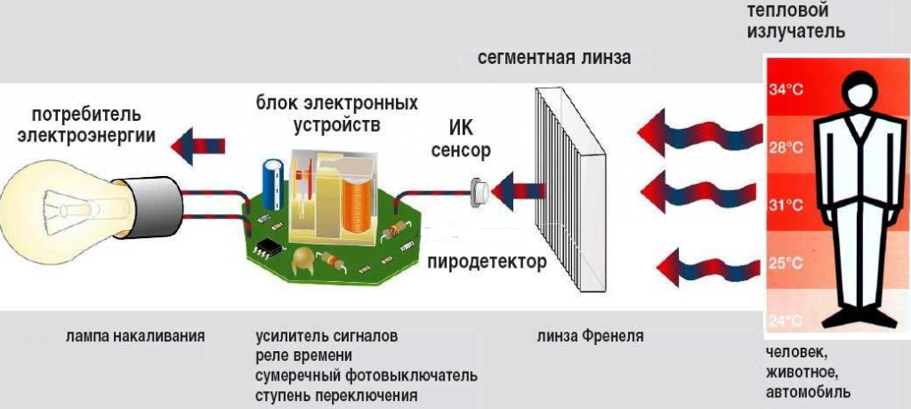 как подключить датчик движения к лампочке
