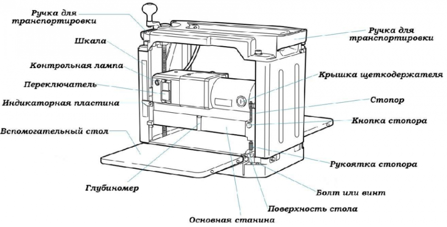 Профилегибочный станок своими руками чертежи