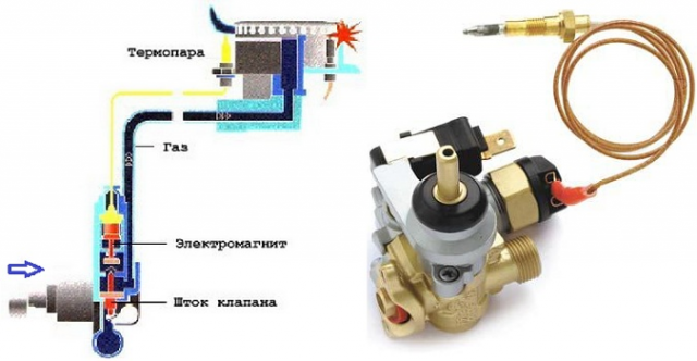 ремонт газовых варочных плит в Москве