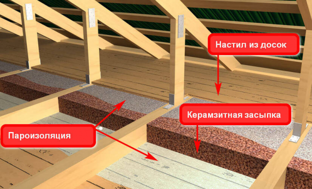 Утеплитель на потолок в частном доме