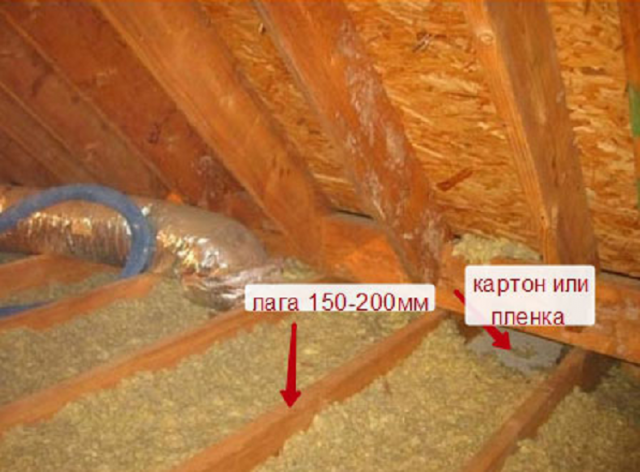 Как утеплить потолок опилками