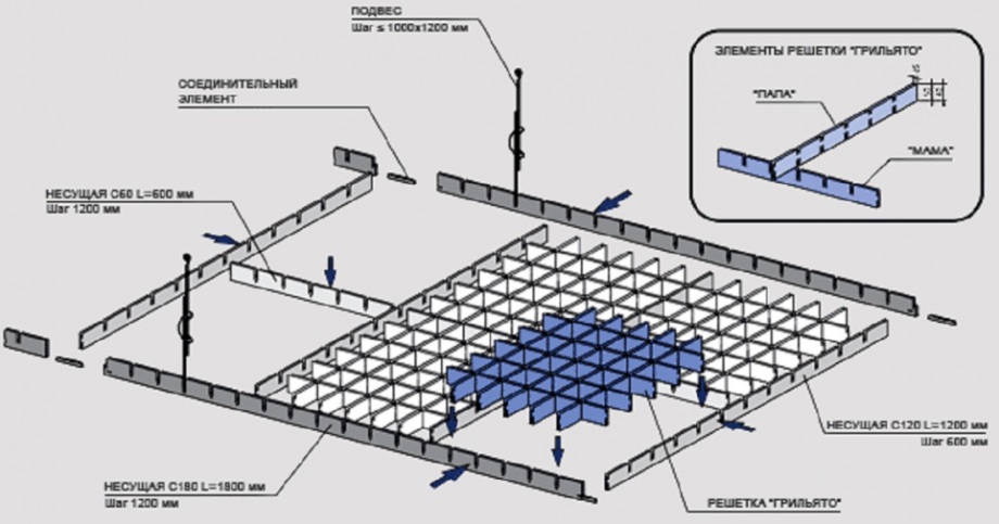 Потолок грильято схема монтажа