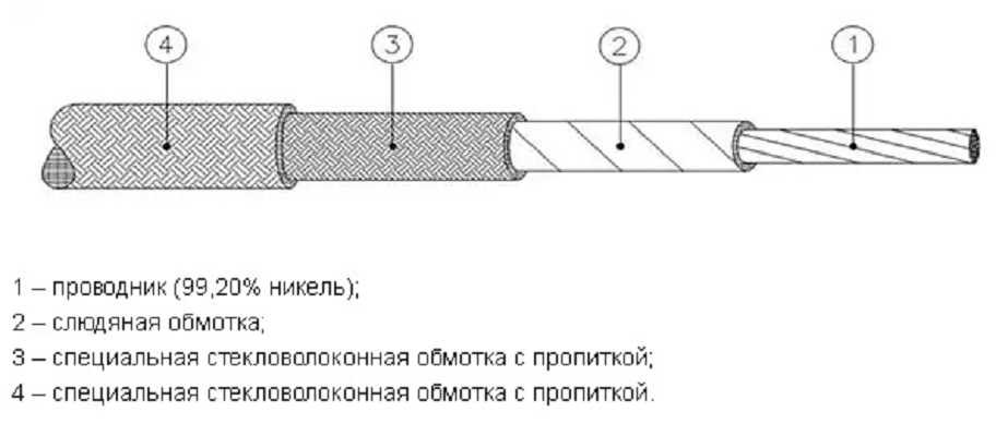 Кабель канал для бань