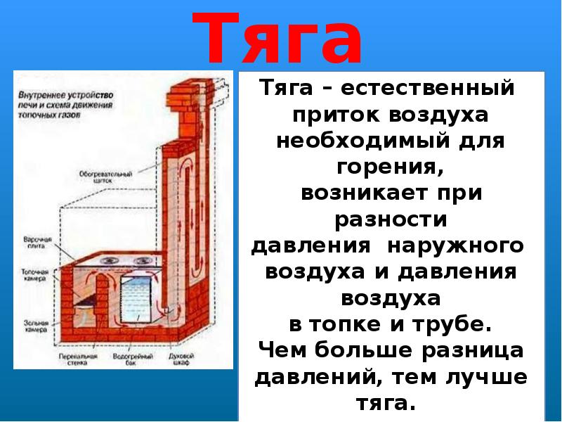 Почему нет тяги в банной печи? В чем проблема? Как …