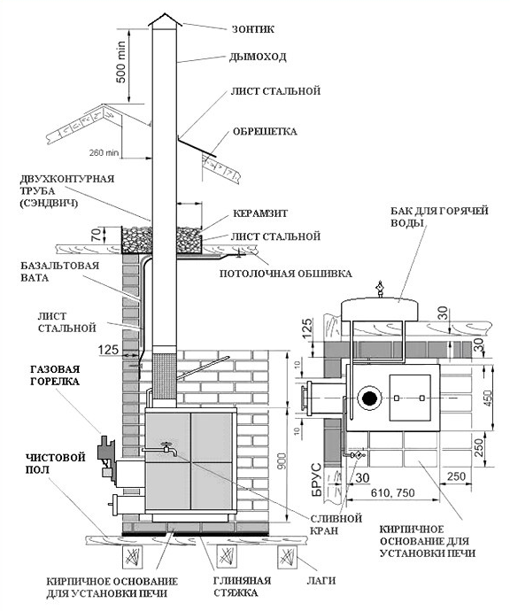 Котел для бани своими руками: пошаговая инструкция с чертежами | kontaktstroi.ru