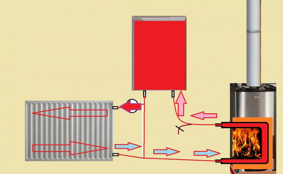 Отопление в бане от печи с водяным контуром своими руками чертежи и схемы