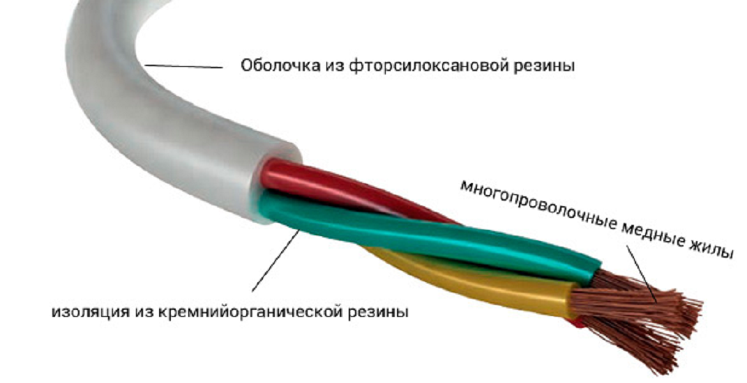 Кабель канал для бань