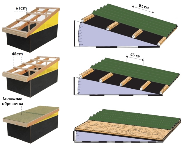 Обрешетка под ондулин: расстояние между досками, как сделать своими .