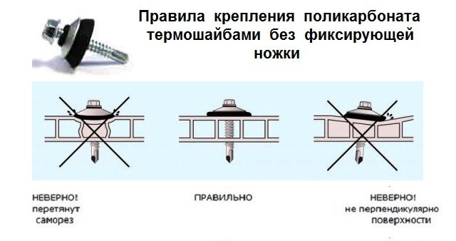 Инструкция по монтажу поликарбоната на металлический каркас