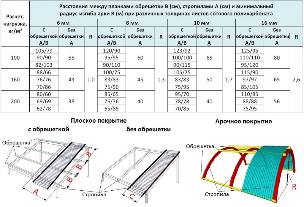 Схема покрытия сотовых операторов