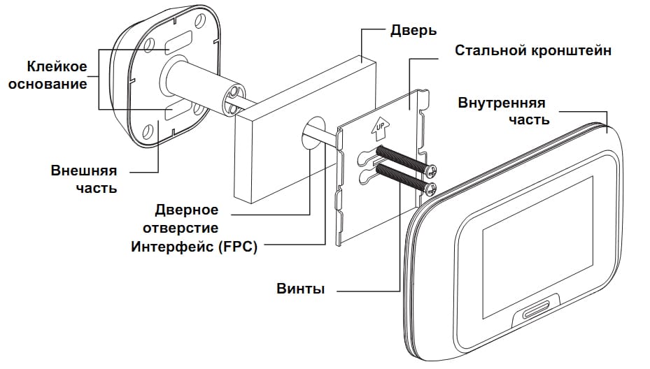 Ключи глазного доступа нлп схема