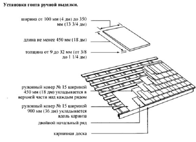 Дранка для кровли своими руками - bouw.ru