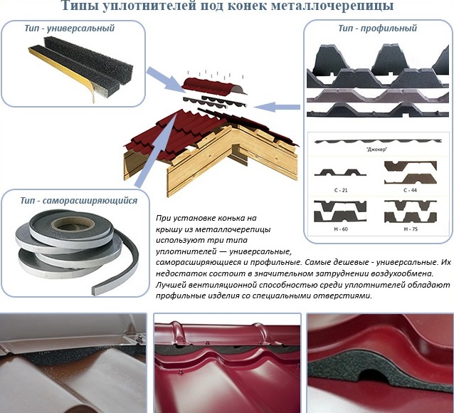 Уплотнитель для конька металлочерепицы