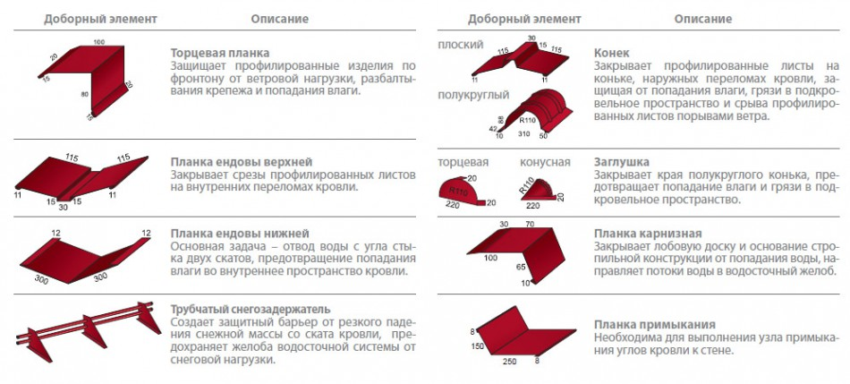 Чертежи доборных элементов гранд лайн