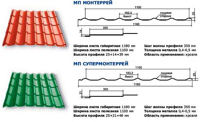 Монтажная схема металлочерепицы монтеррей