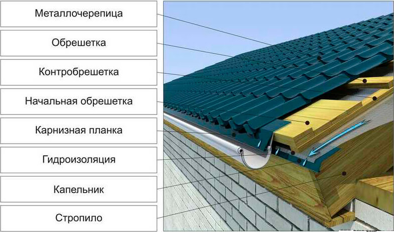 Размер крыши приора седан