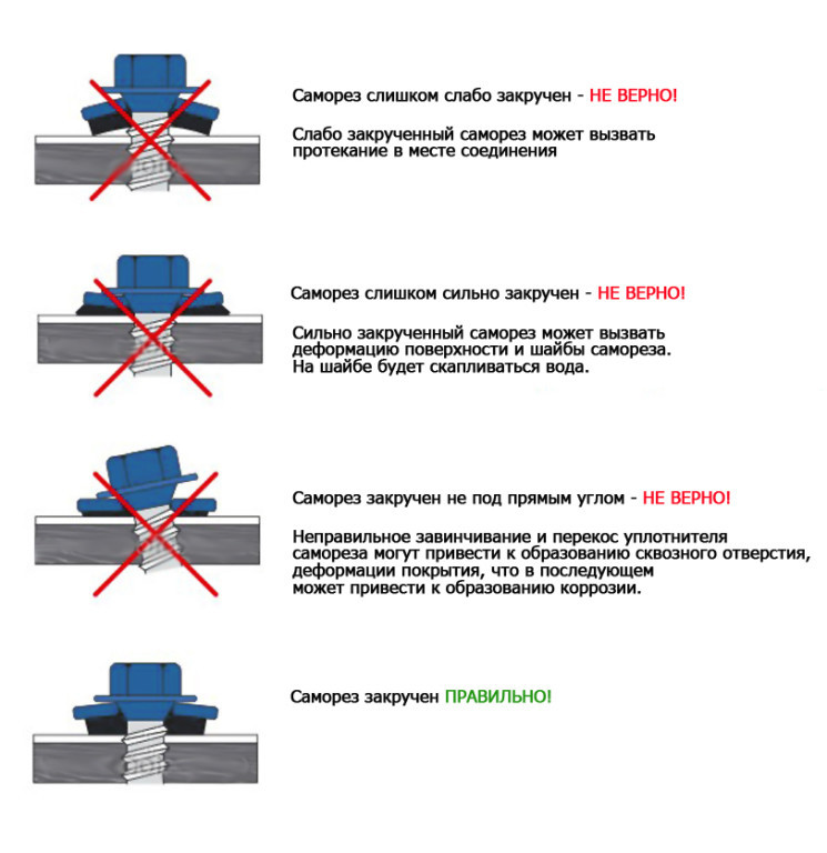 Саморезы в металлочерепицу схема