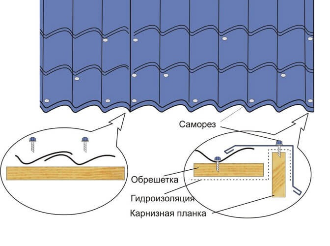 Схема кровельного пирога из металлочерепицы