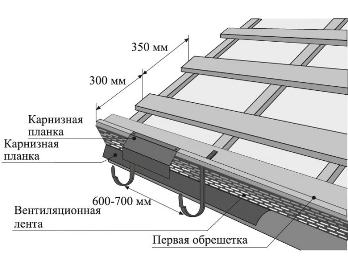 Планка примыкания для профнастила фото