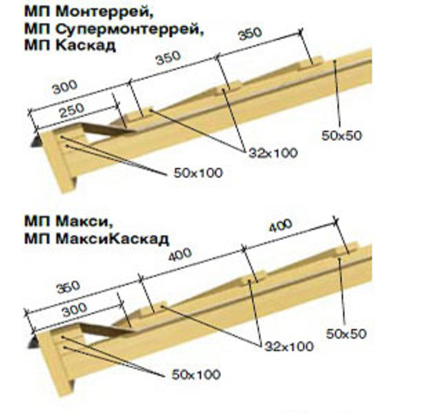 Монтаж металлочерепицы своими руками пошаговая инструкция фото