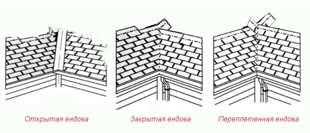 Что такое ендова на крыше и как правильно ее установить