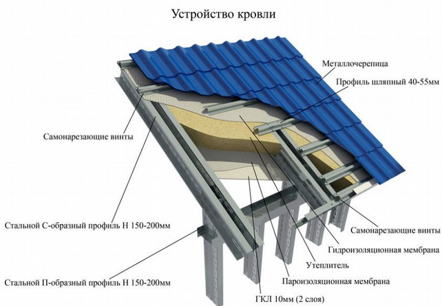 Схема монтажа металлочерепицы монтеррей